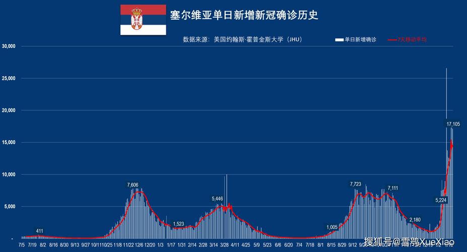 最新，全球复工潮下的疫情数据秘密