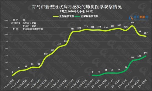 青岛疫情最新动态全解析