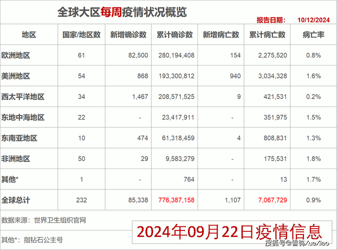 美国疫情最新周末数据变化引关注