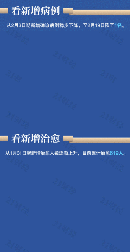 青海疫情最新数据与防控动态全解析