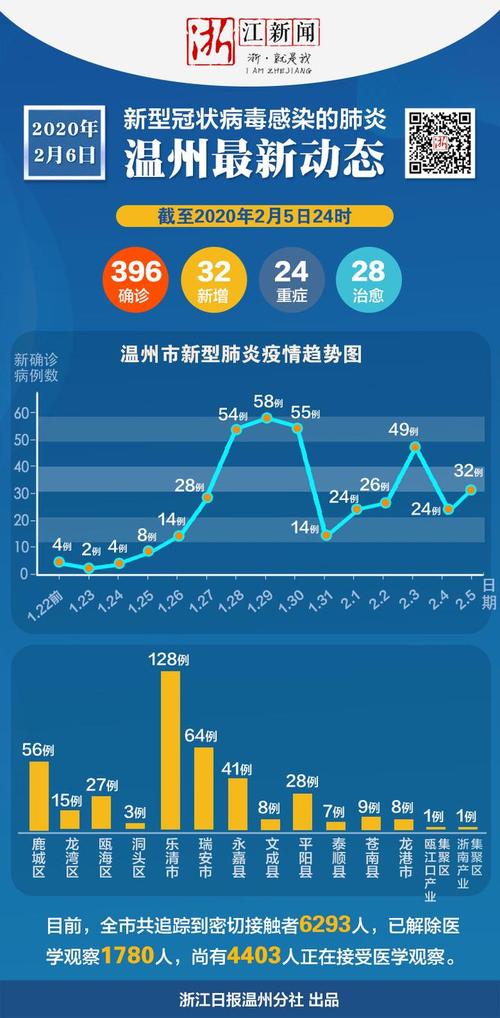 最新乐昌疫情消息全解析