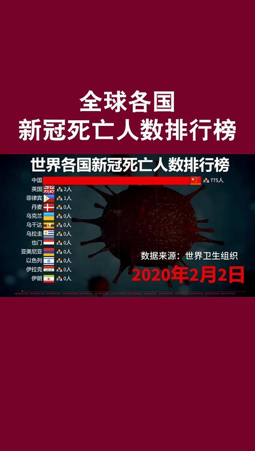 全球疫情最新死亡数据揭秘，沉重与希望并存
