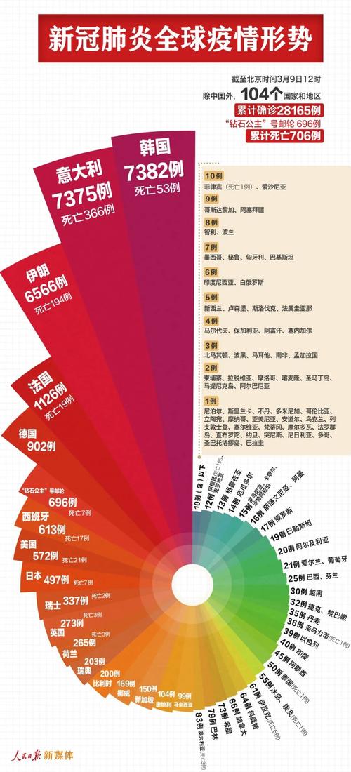 全国疫情最新数据变化值得关注