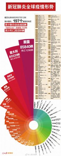 深圳最新疫情数据及防控升级情况