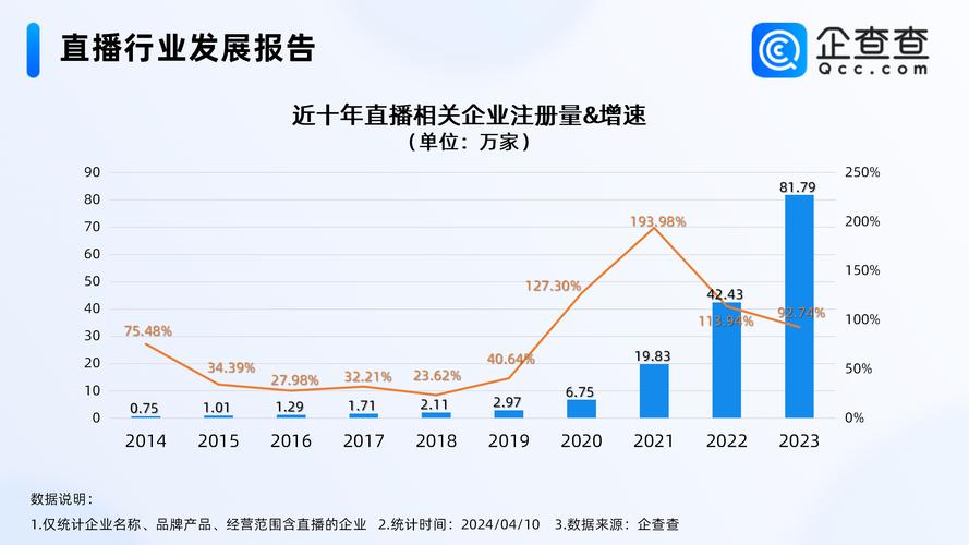 最新肺炎疫情数据直播追踪