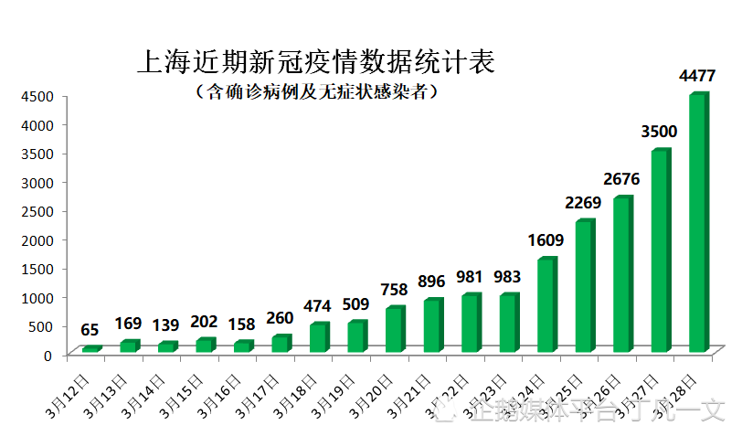 最新，上海普陀区疫情数据背后的故事