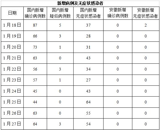 安徽最新疫情分析及防控态势