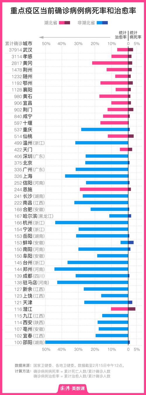 最新疫情数据变化解读与应对