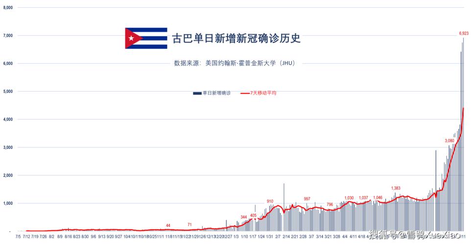 古巴疫情最新数据与防控生活全解析