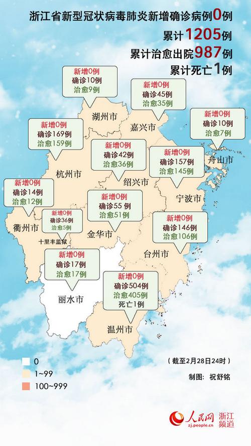 浙江本周疫情数据最新情况