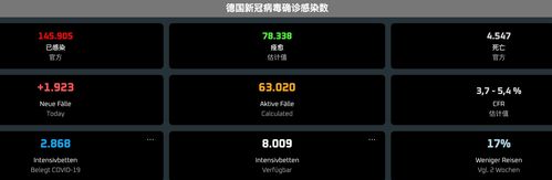 德国今日疫情最新数据变化