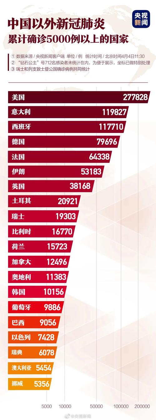 美国最新肺炎疫情数据及背后故事趋势