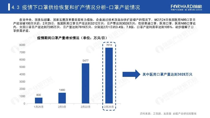 疫情期间口罩供需最新揭秘