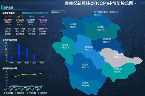 上海最新每日疫情数据追踪汇总