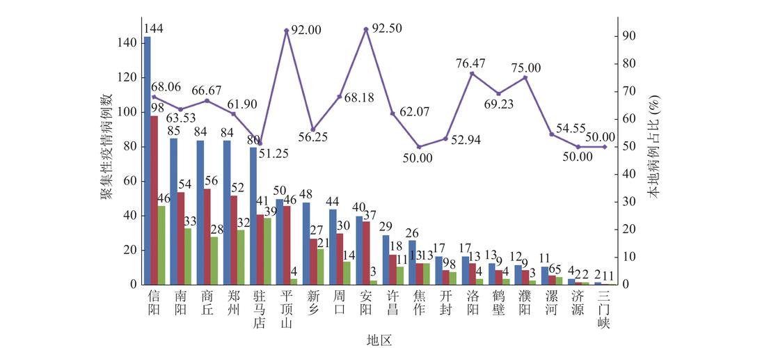 新乡疫情最新数据大揭秘