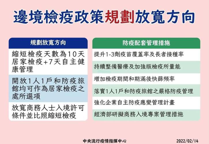 台湾疫情最新5日数据全解析