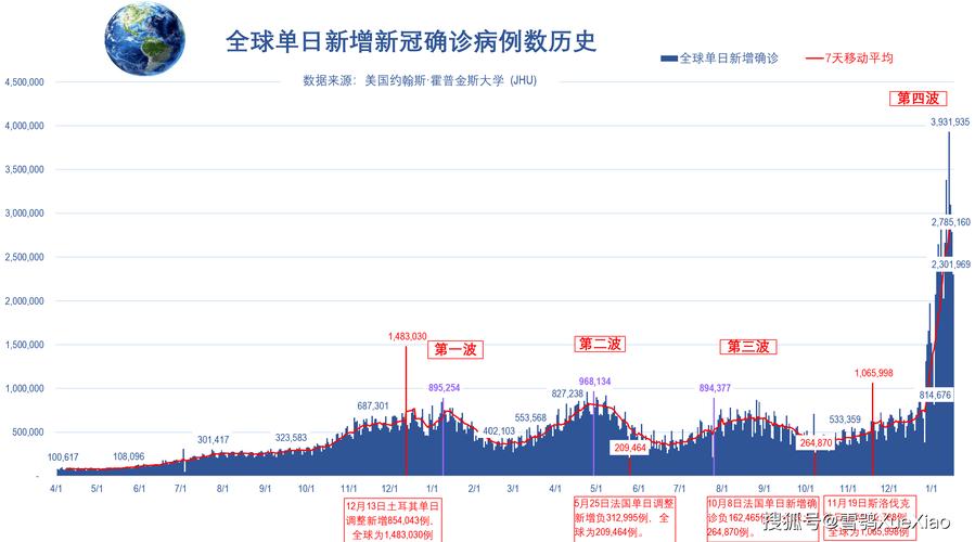 最新全球疫情数据分布大揭秘