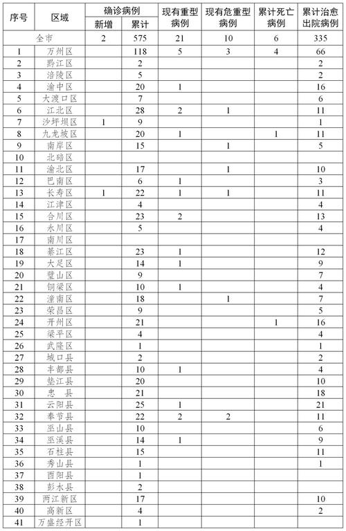白城新冠疫情最新动态全解析