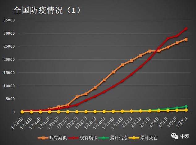 南昌最新疫情数据图表深度解析