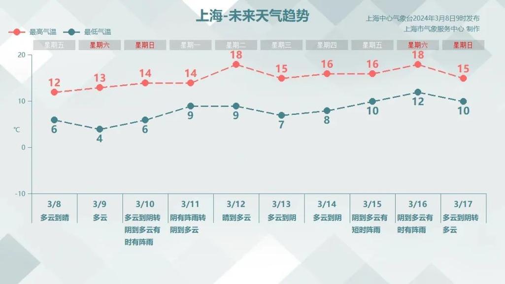 虹桥街道疫情数据图最新呈现