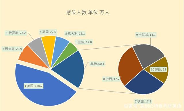 鹤山疫情最新数据图表全解析