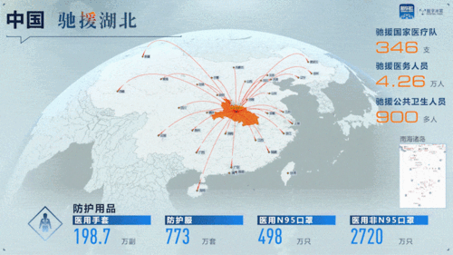 最新，全国疫情聚焦与湖北抗疫新动态