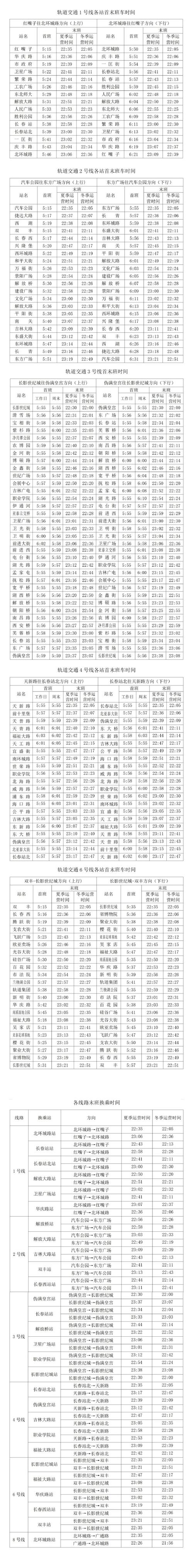 长春最新疫情通告数据详析
