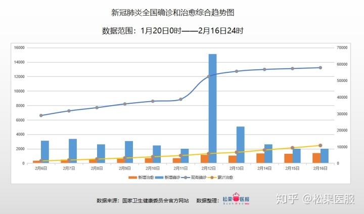 最新疫情准确数据图查询靠谱渠道