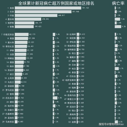 最新，全球疫情数据查询网站成信息灯塔