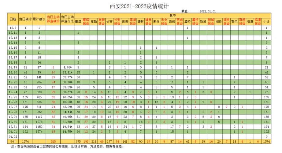 西安疫情月度表最新数据揭晓