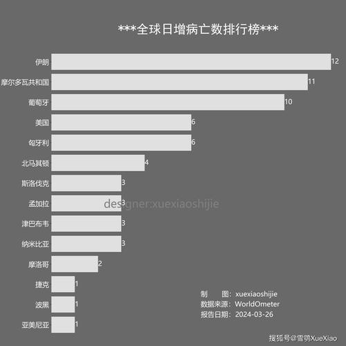 全球疫情最新数据大揭秘