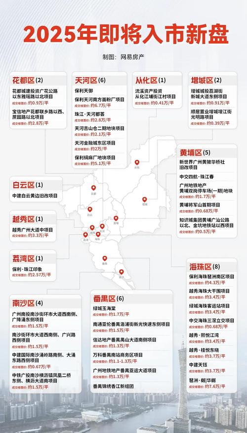 广州各区疫情最新数据变化揭秘