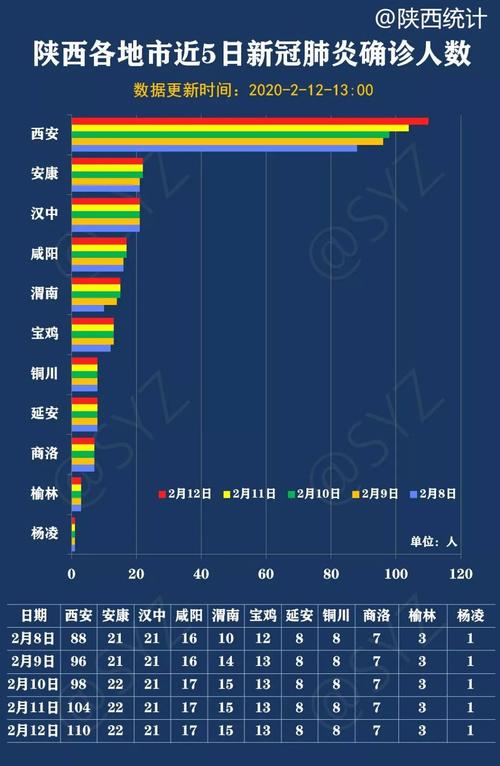 湖南衡阳疫情最新大数据图表背后的故事与启示