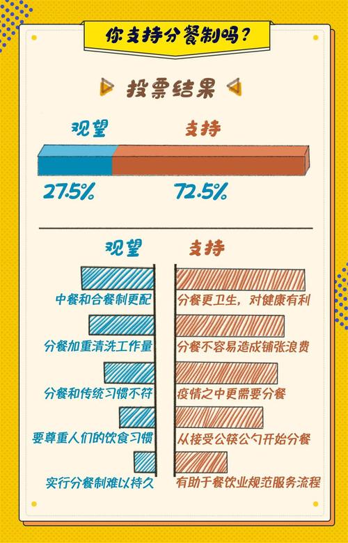 最新，疫情前后饮食数据大揭秘