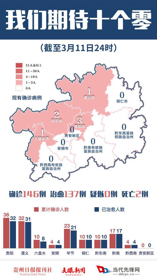 贵州疫情树状图最新数据揭秘