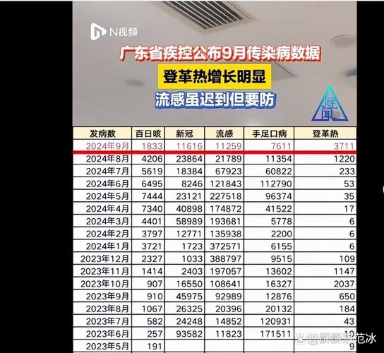 广东茂名最新疫情数据及防控动态