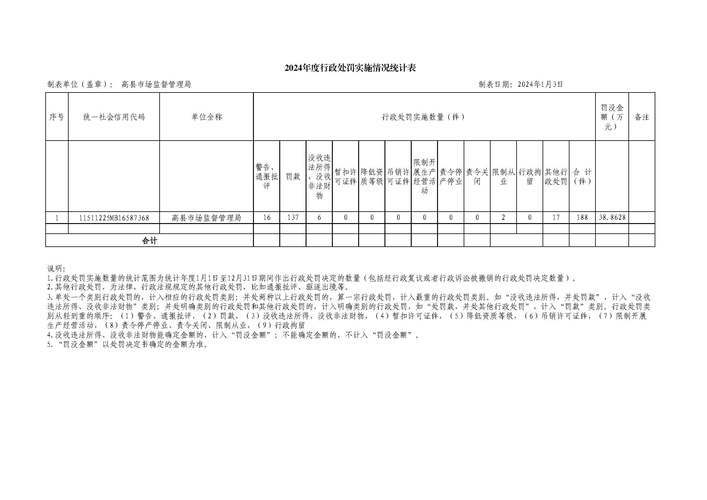 宜章疫情最新数据及防控升级情况