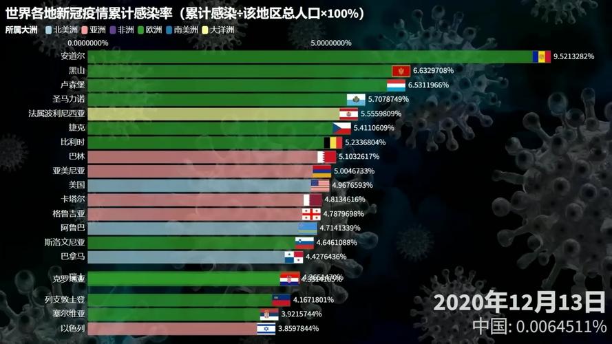 全球疫情最新27日数据揭秘