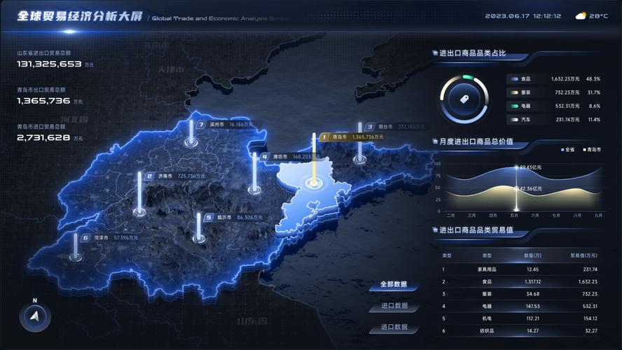 山东最新防疫情数据图亮相