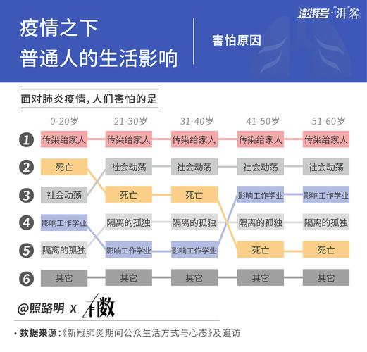 去年新冠疫情数据最新全解析