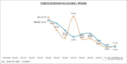 云南疫情最新数据及防控成效全解析