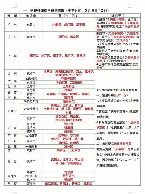 黄山疫情最新动态速览