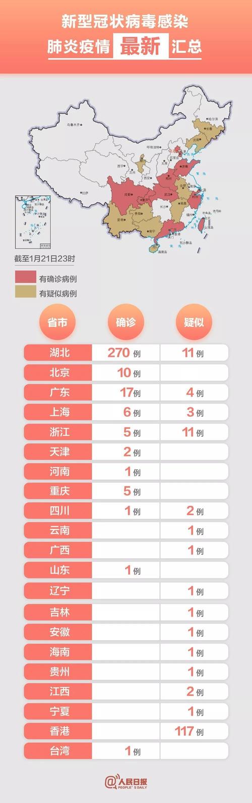 最新保定疫情数据图背后的故事与防控新动向