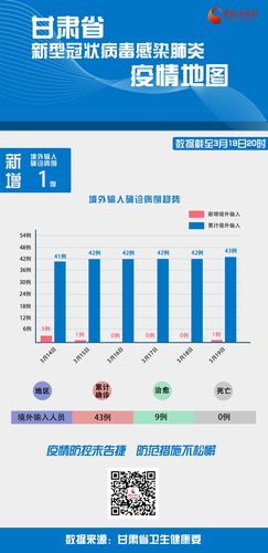 甘肃疫情最新动态全知道