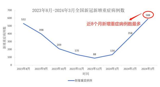 北京疫情最新累计数据图表全解析