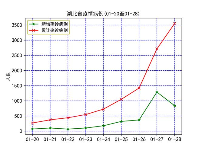 兰州最新疫情数据图解读