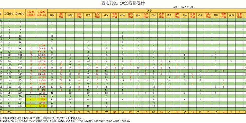 西安疫情最新，国外媒体报道数据图背后的故事与思考