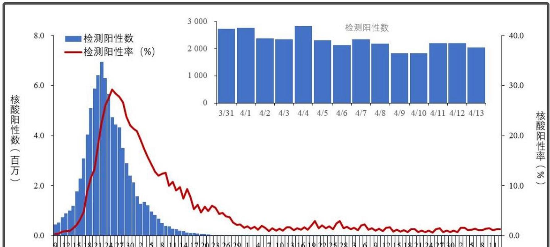 最新疫情阳性数据图表背后的故事与趋势解读