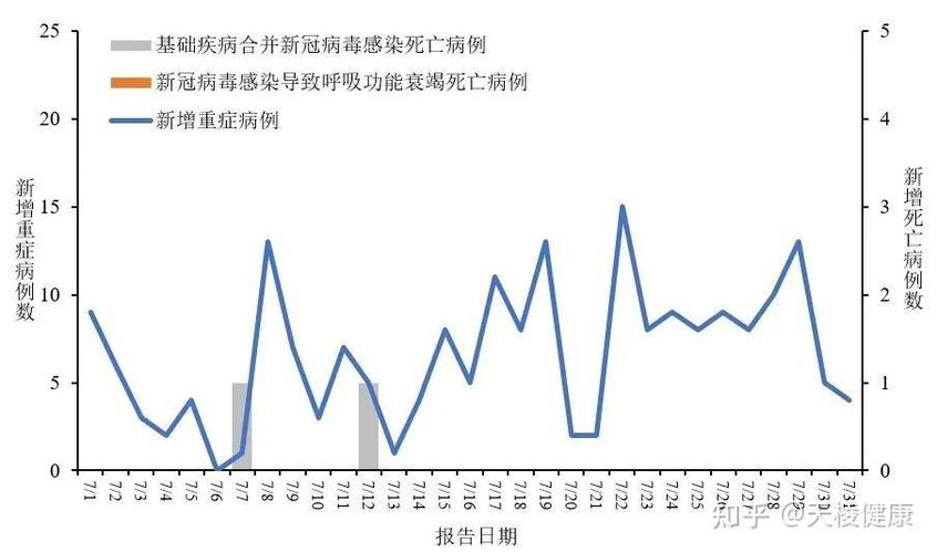 最新新肺疫情数据全揭秘