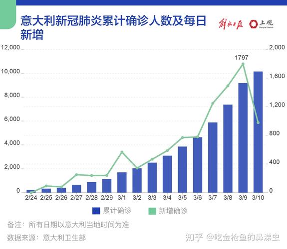 最新肺炎疫情数据解读